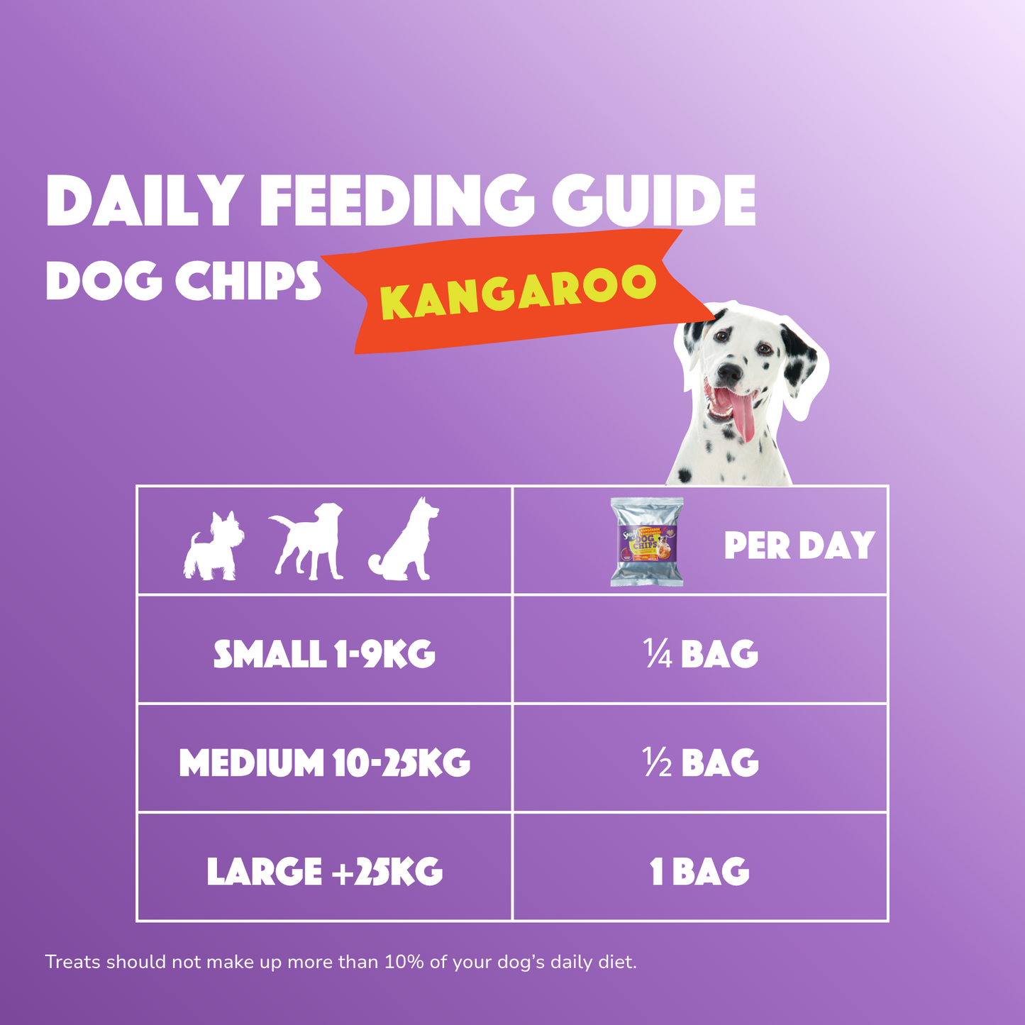 Smoofl Dog Chips – Kangaroo