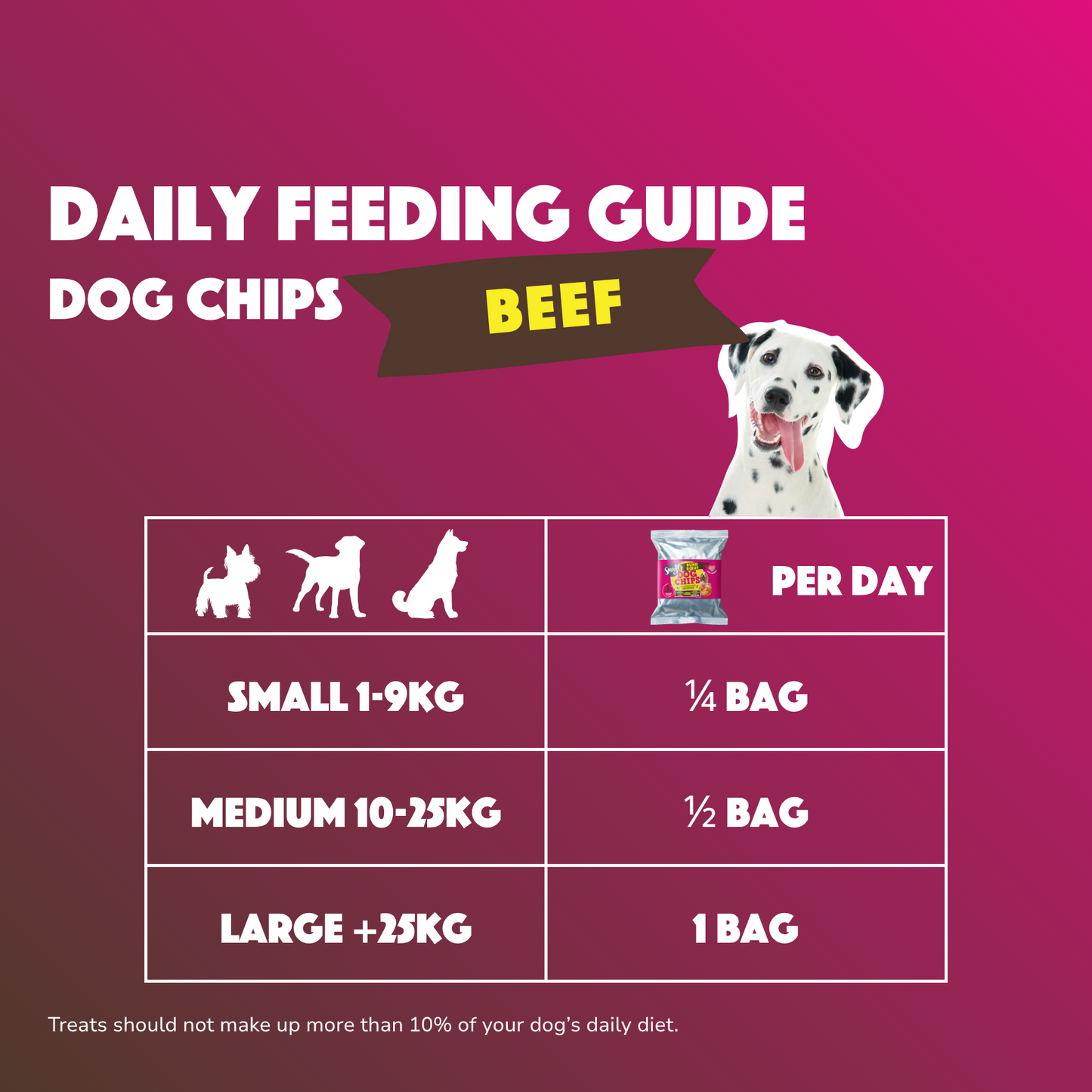 Smoofl Dog Chips – Rundvlees