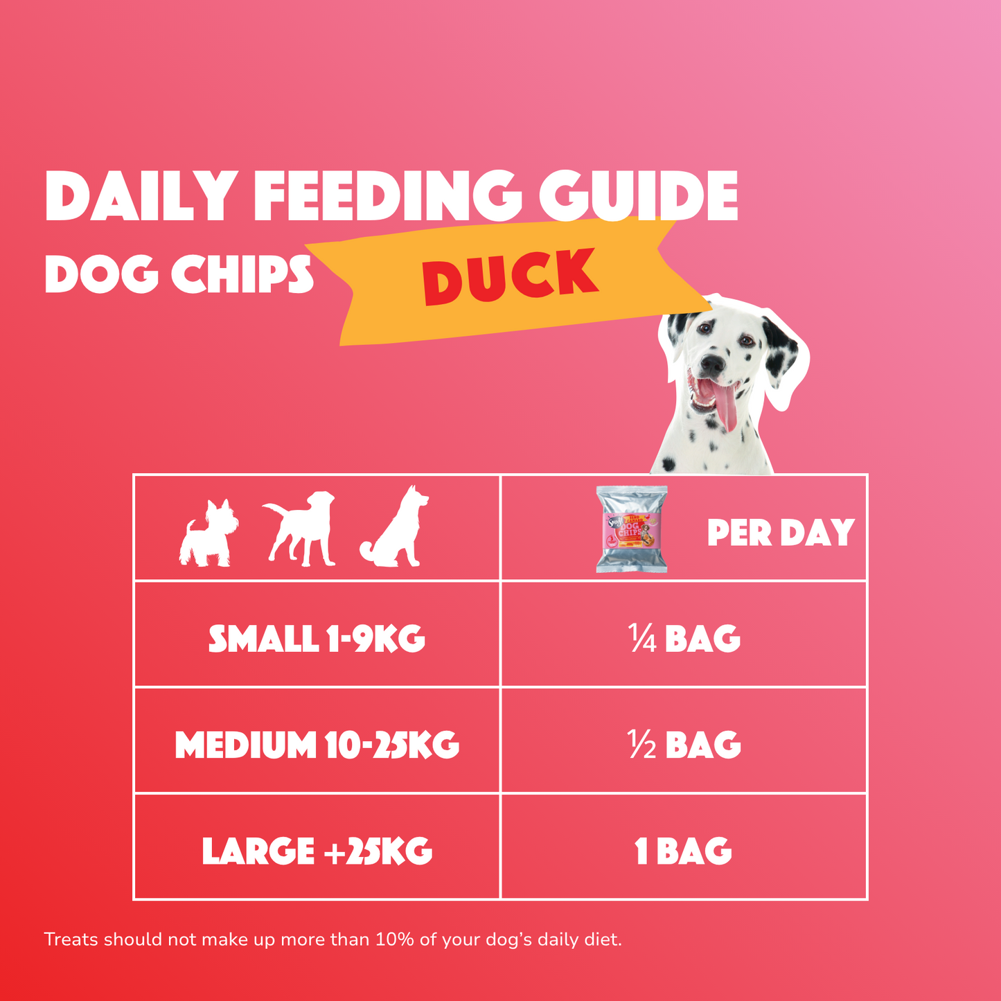 Smoofl Dog Chips – Eend