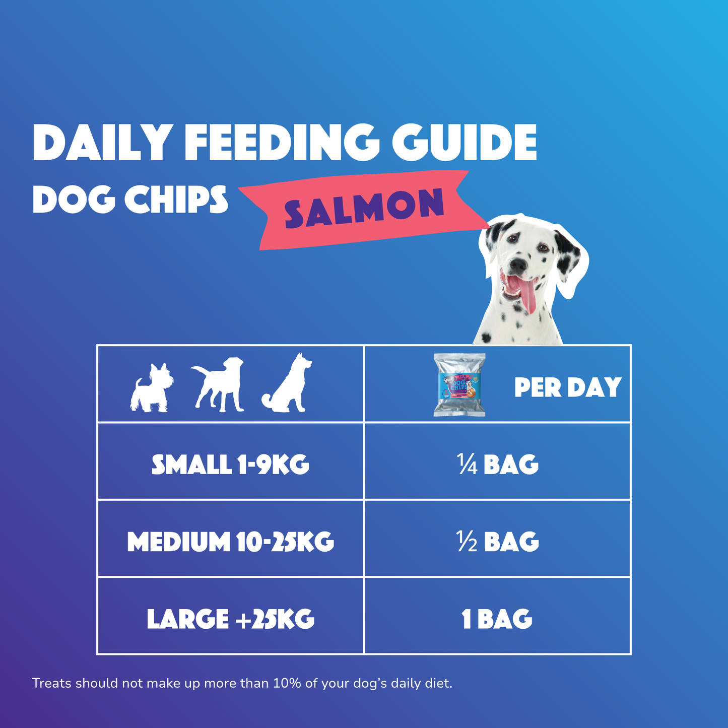 Smoofl Dog Chips – Zalm Crunchy gepofte rijstsnacks.